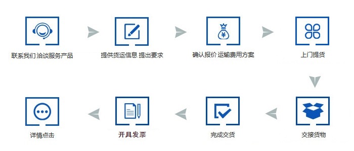 服务流程